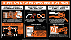 Russia Moves to Formalize Cryptocurrency Market With New Legislation Russia Moves to Formalize Cryptocurrency Market With New Legislation