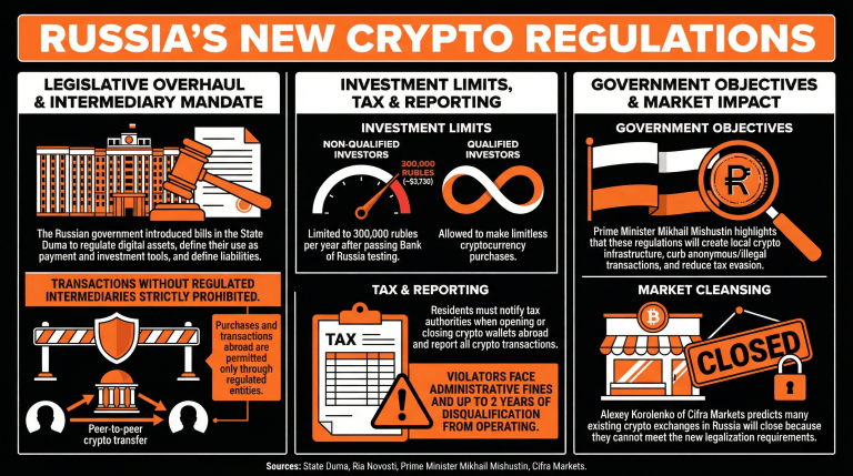 russiacryptoregulation_nwmk-768x429.png