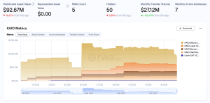 KAIO Secures $8M From Tether and Systemic Ventures to Build Onchain Asset Distribution in UAE KAIO Secures $8M From Tether and Systemic Ventures to Build Onchain Asset Distribution in UAE