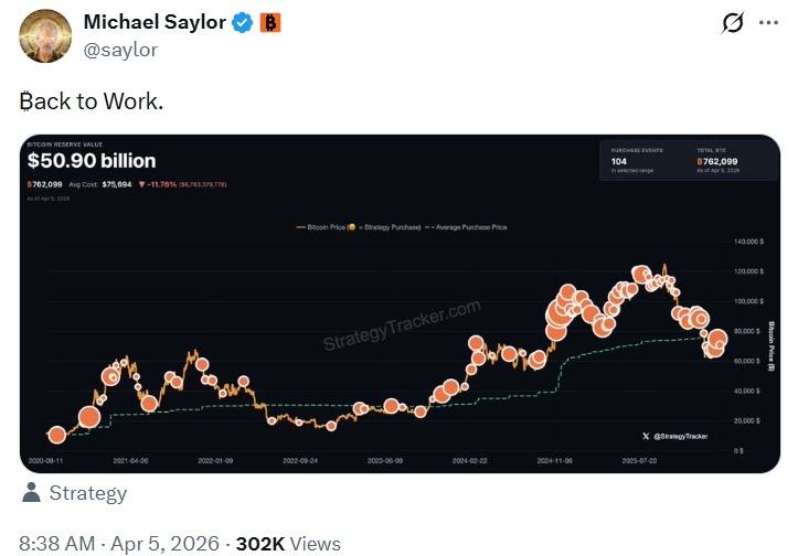 'Back to Work': Michael Saylor Fuels Optimism for Another Massive Strategy Bitcoin Buy