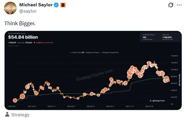 Michael Saylor’s 'Think Bigger' Signals Mega Bitcoin Buy as Global Tension Shakes Markets Michael Saylor’s 'Think Bigger' Signals Mega Bitcoin Buy as Global Tension Shakes Markets