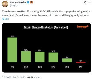 Michael Saylor vs Peter Schiff: Bitcoin Outlook Clashes as Schiff Urges Selling MSTR Before Crash Michael Saylor vs Peter Schiff: Bitcoin Outlook Clashes as Schiff Urges Selling MSTR Before Crash