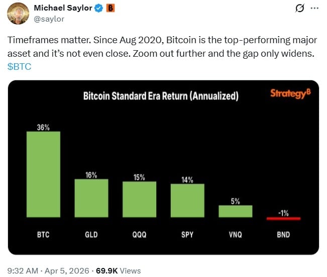 Michael Saylor vs Peter Schiff: Bitcoin Outlook Clashes as Schiff Urges Selling MSTR Before Crash Michael Saylor vs Peter Schiff: Bitcoin Outlook Clashes as Schiff Urges Selling MSTR Before Crash