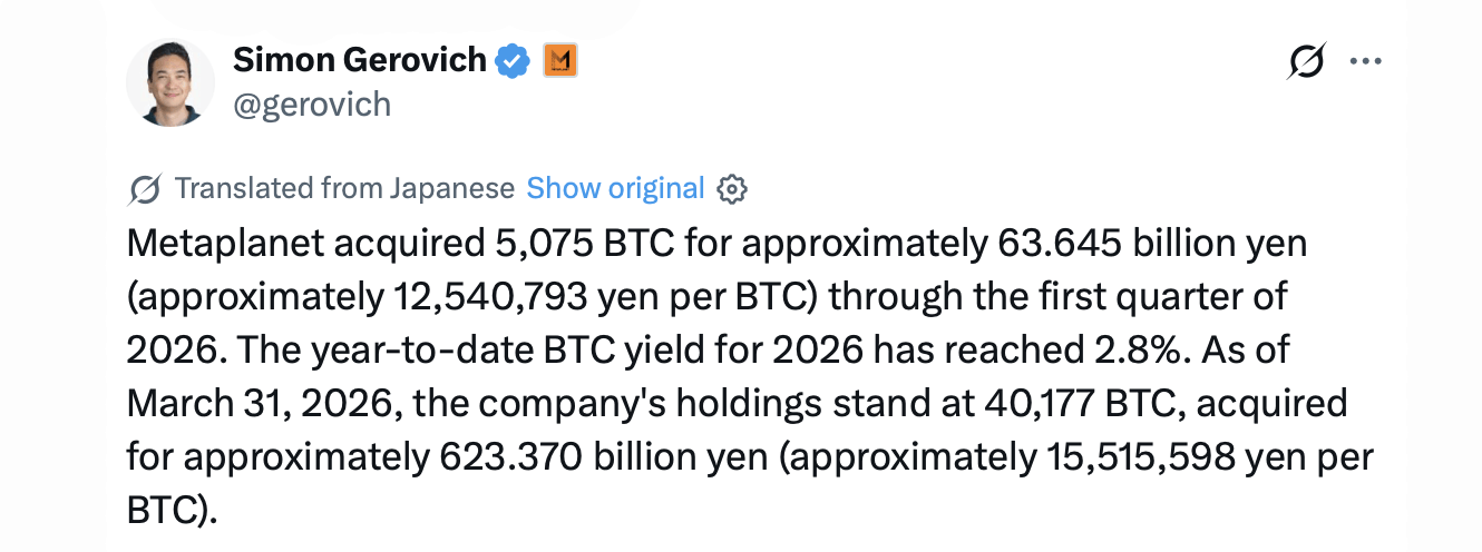 Metaplanet Buys 5,075 Bitcoin in Q1 2026, Total Holdings Hit 40,177 BTC