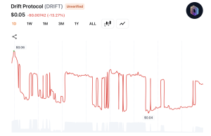 Drift Protocol Hack 2026: What Happened, Who Lost Money, and What's Next Drift Protocol Hack 2026: What Happened, Who Lost Money, and What's Next