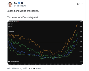 Hormuz Blockade Sends Japan's 10-Year Bond Yield to 25-Year High Hormuz Blockade Sends Japan's 10-Year Bond Yield to 25-Year High
