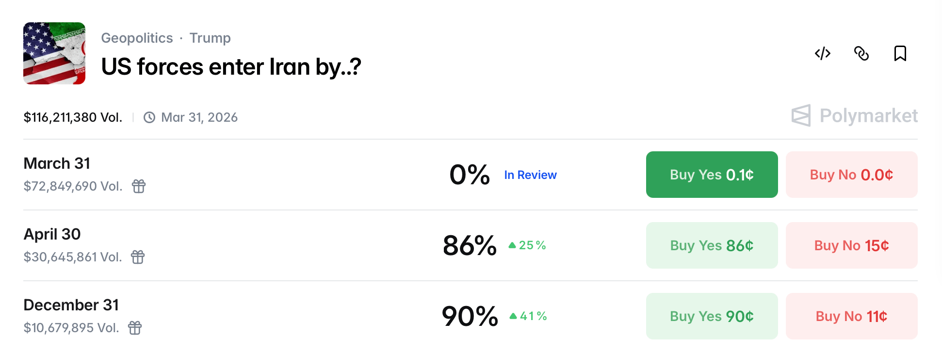 Kalshi and Polymarket Iran predictions: bet of more than $200 million on the outcome of the conflict in 2026