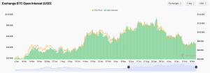 Traders Hedge Hard: Bitcoin Put Volume Outpaces Calls 54.87% to 45.13% Traders Hedge Hard: Bitcoin Put Volume Outpaces Calls 54.87% to 45.13%