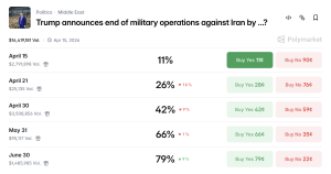 Prediction Markets Put the US-Iran Ceasefire on a Short Clock Prediction Markets Put the US-Iran Ceasefire on a Short Clock