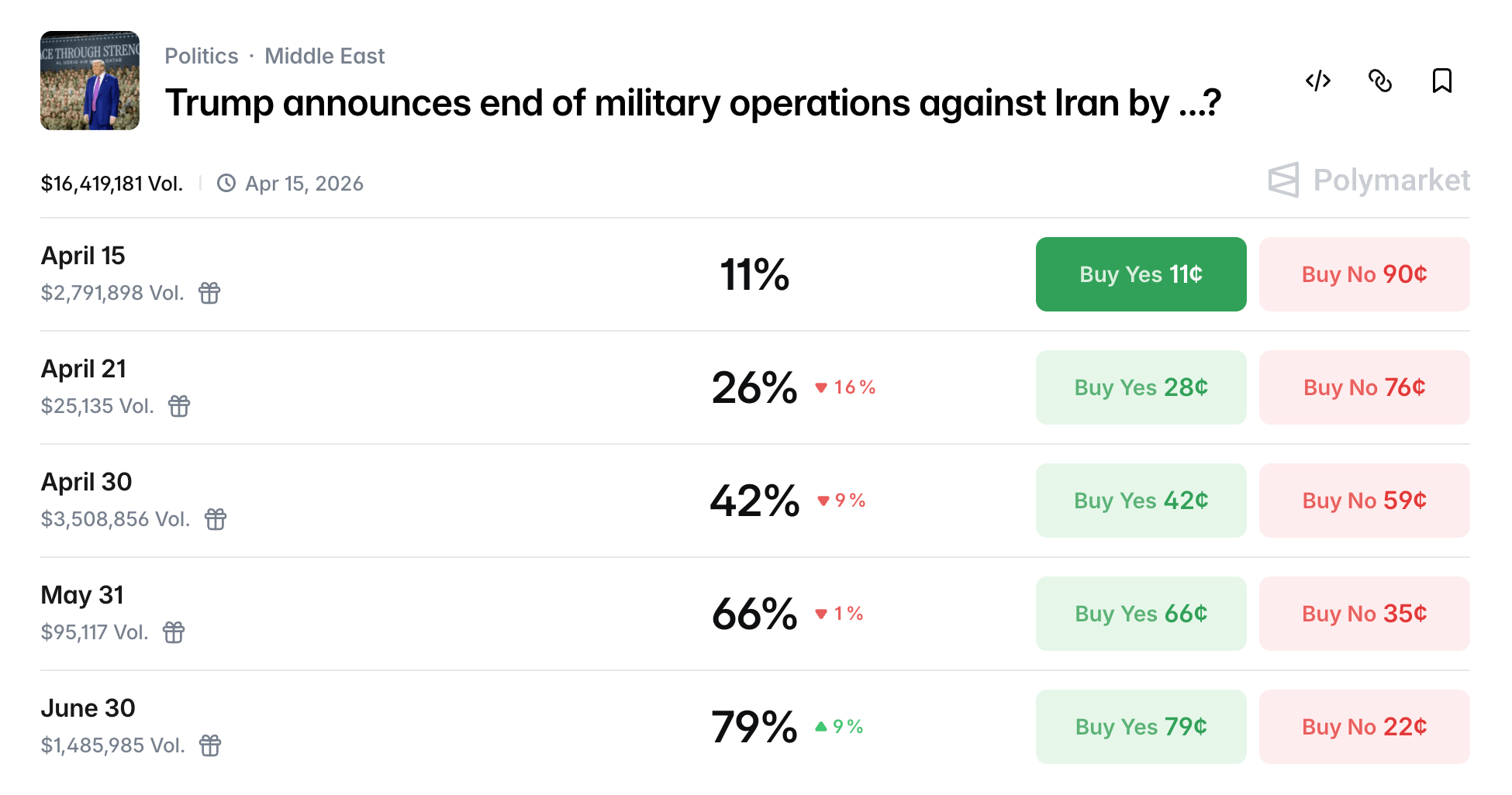 Prediction Markets Put the US-Iran Ceasefire on a Short Clock Prediction Markets Put the US-Iran Ceasefire on a Short Clock