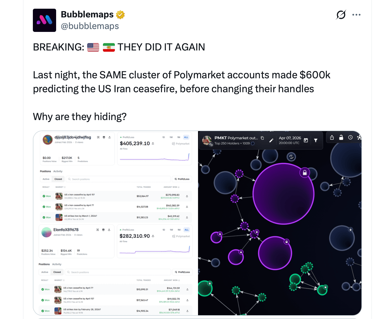 Onchain Data Flags Suspicious Bets on Polymarket and Hyperliquid Ahead of Trump's Iran Deal