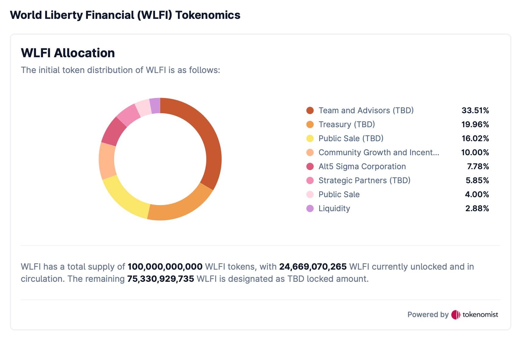 Trump Crypto Ventures Ranked: Full Performance Breakdown Across 4 Digital Asset Projects