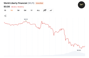 Trump Crypto Ventures Ranked: Full Performance Breakdown Across 4 Digital Asset Projects Trump Crypto Ventures Ranked: Full Performance Breakdown Across 4 Digital Asset Projects