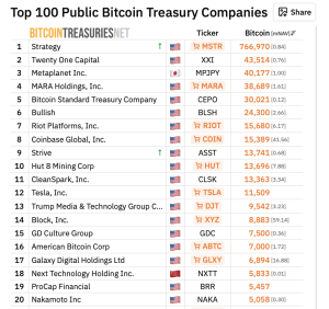 Trump Crypto Ventures Ranked: Full Performance Breakdown Across 4 Digital Asset Projects Trump Crypto Ventures Ranked: Full Performance Breakdown Across 4 Digital Asset Projects