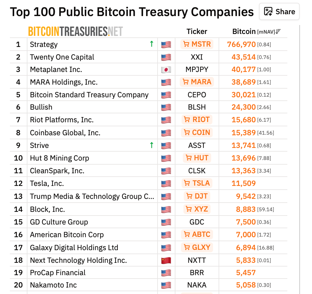 Trump Crypto Ventures Ranked: Full Performance Breakdown Across 4 Digital Asset Projects