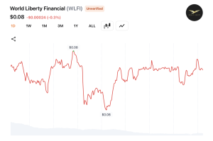 World Liberty Financial Threatens Tron Founder Justin Sun With Lawsuit as Frozen Token Dispute Goes Public World Liberty Financial Threatens Tron Founder Justin Sun With Lawsuit as Frozen Token Dispute Goes Public