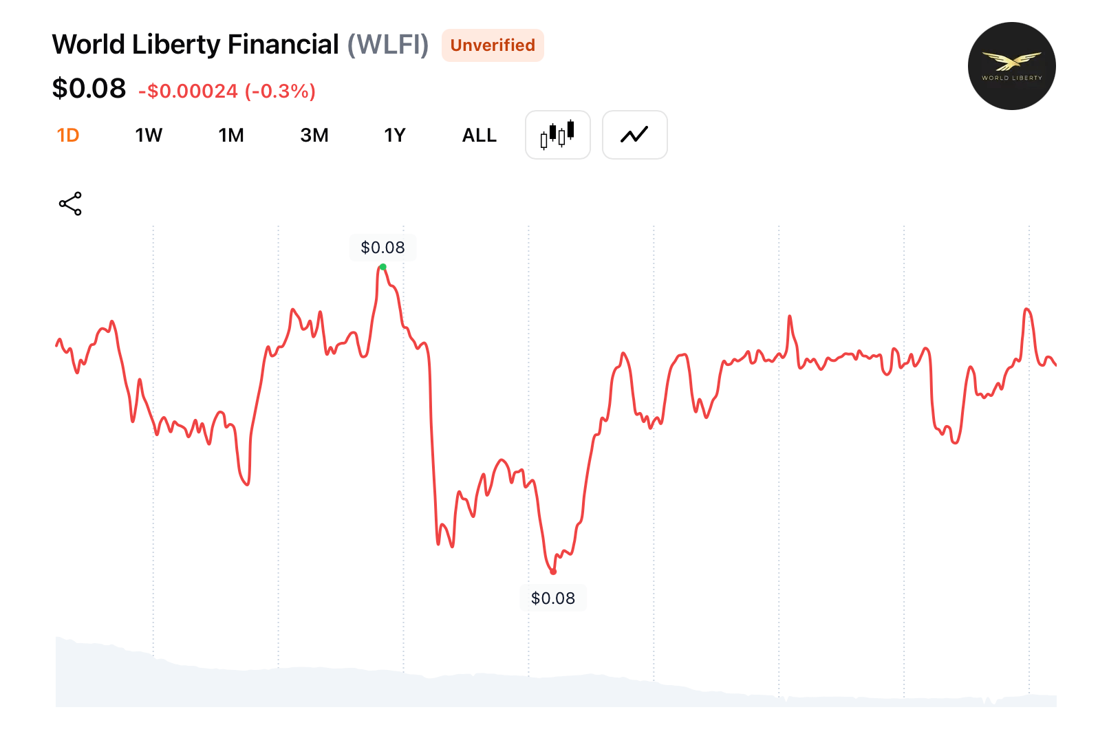 World Liberty Financial Threatens Tron Founder Justin Sun With Lawsuit as Frozen Token Dispute Goes Public World Liberty Financial Threatens Tron Founder Justin Sun With Lawsuit as Frozen Token Dispute Goes Public