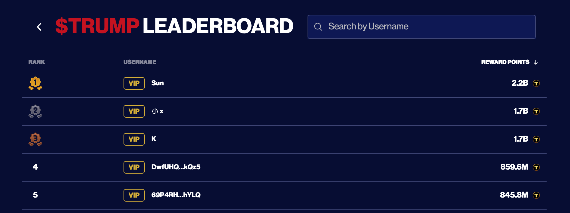 TRUMP Token Holders Compete for Mar-a-Lago Dinner Spots as Registration Deadline Shifts to April 14 TRUMP Token Holders Compete for Mar-a-Lago Dinner Spots as Registration Deadline Shifts to April 14