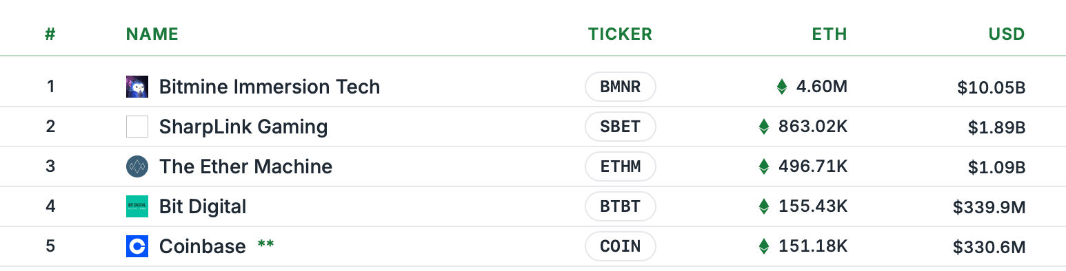 'Unfavorable Market Conditions' — Ether Machine Terminates SPAC Merger With Dynamix Corporation 'Unfavorable Market Conditions' — Ether Machine Terminates SPAC Merger With Dynamix Corporation