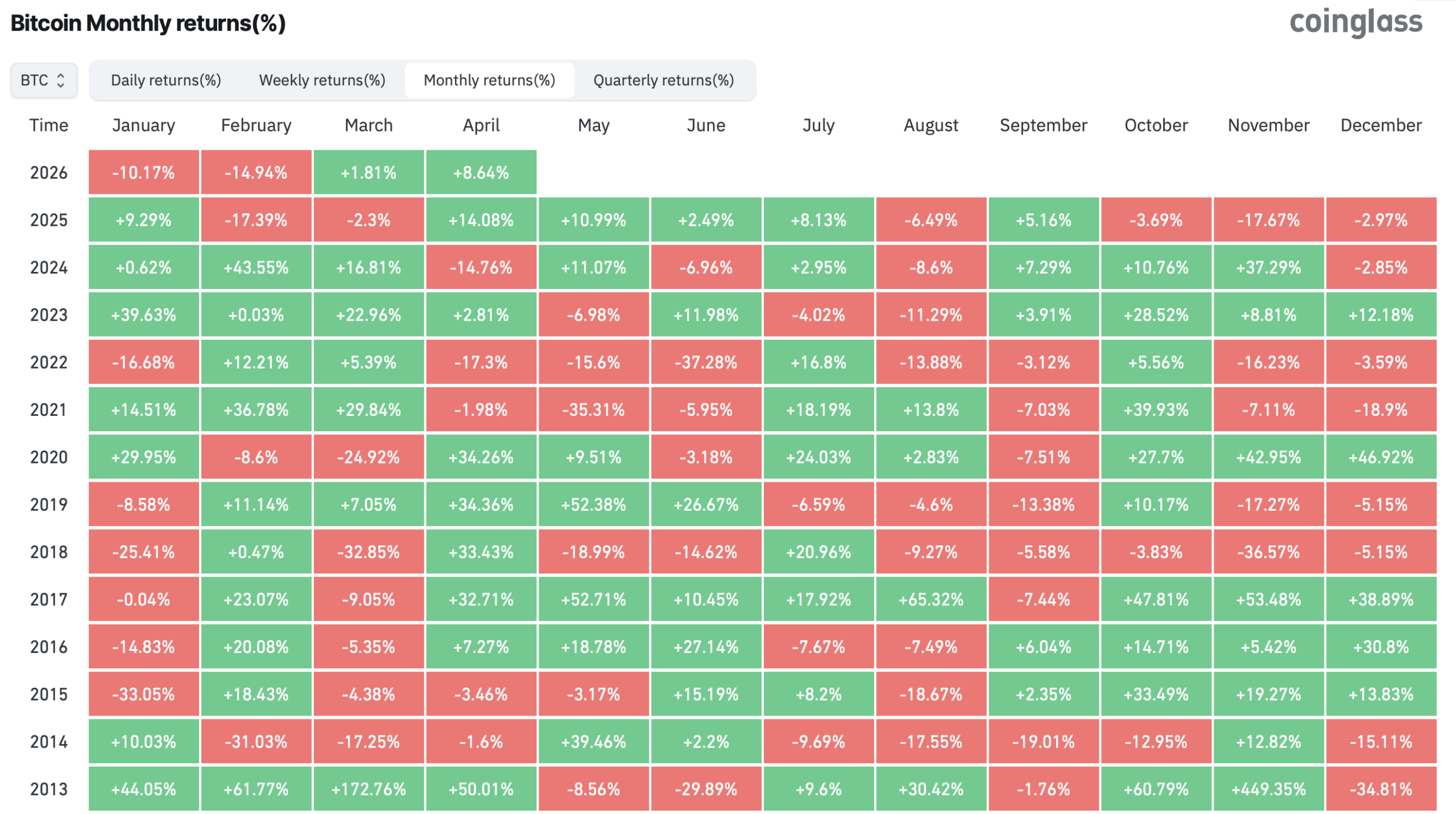 Bitcoin Price Climbs Toward $75,000 as US-Iran Strait of Hormuz Tensions Trigger Short Squeeze Bitcoin Price Climbs Toward $75,000 as US-Iran Strait of Hormuz Tensions Trigger Short Squeeze
