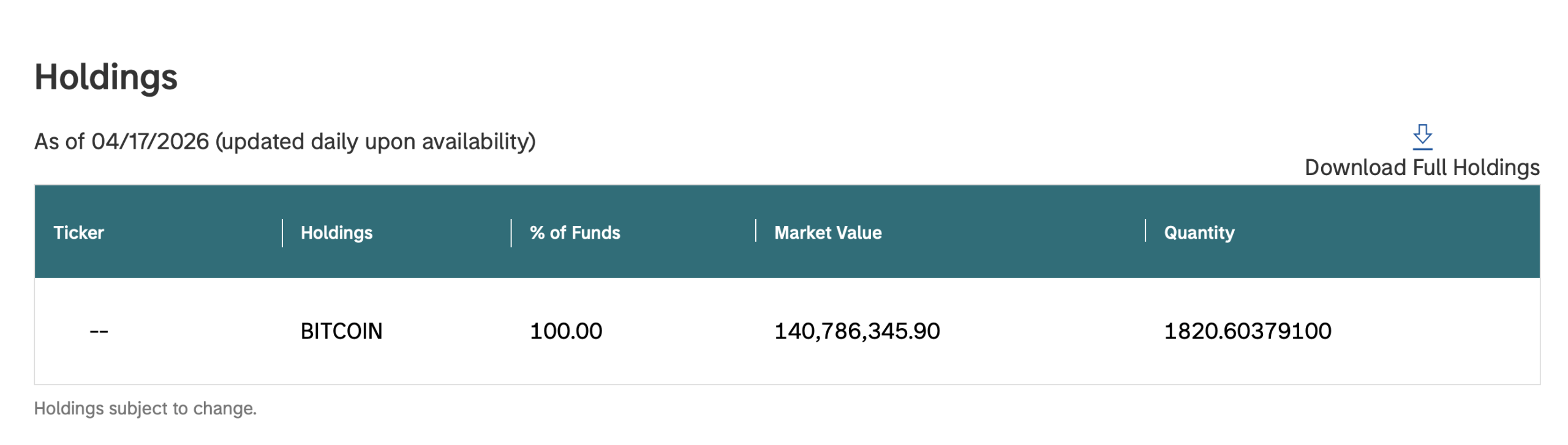 Morgan Stanley's MSBT Bitcoin ETF Wallets Now Publicly Trackable via Arkham Morgan Stanley's MSBT Bitcoin ETF Wallets Now Publicly Trackable via Arkham