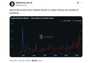 Defillama Confirms April 2026 as Crypto's Most-Hacked Month With 30 Incidents Defillama Confirms April 2026 as Crypto's Most-Hacked Month With 30 Incidents