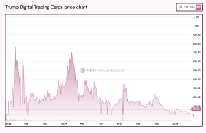 Trump Crypto Ventures Ranked: Full Performance Breakdown Across 4 Digital Asset Projects Trump Crypto Ventures Ranked: Full Performance Breakdown Across 4 Digital Asset Projects