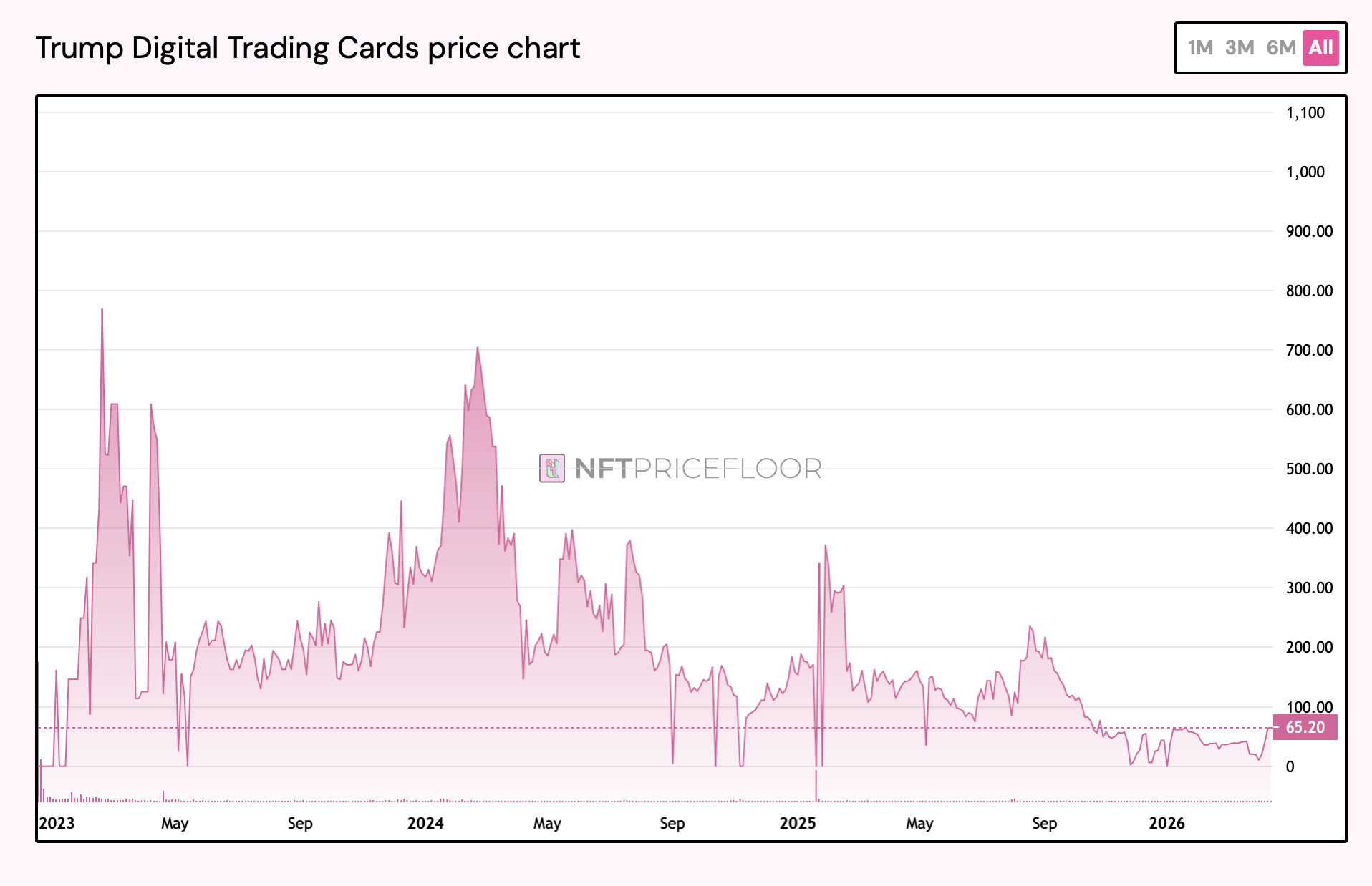 Trump Crypto Ventures Ranked: Full Performance Breakdown Across 4 Digital Asset Projects Trump Crypto Ventures Ranked: Full Performance Breakdown Across 4 Digital Asset Projects