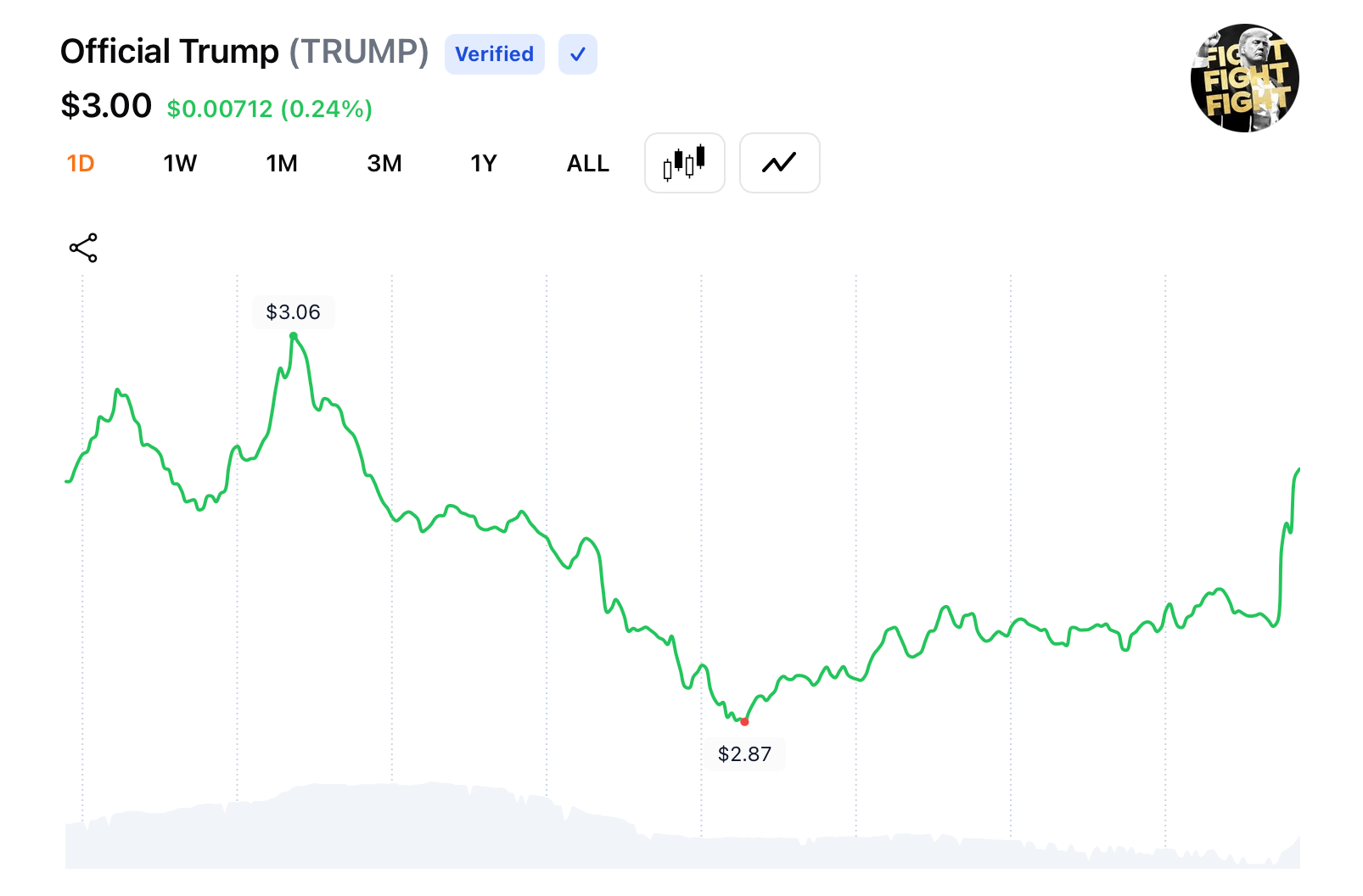 Race to Qualify: TRUMP Snapshot Tomorrow Decides Who Attends Trump's Mar-a-Lago Crypto Event