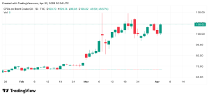 Trump's $1.5T Defense Budget Push, Iran Warning Send Stocks, Gold, and Bitcoin Lower Trump's $1.5T Defense Budget Push, Iran Warning Send Stocks, Gold, and Bitcoin Lower