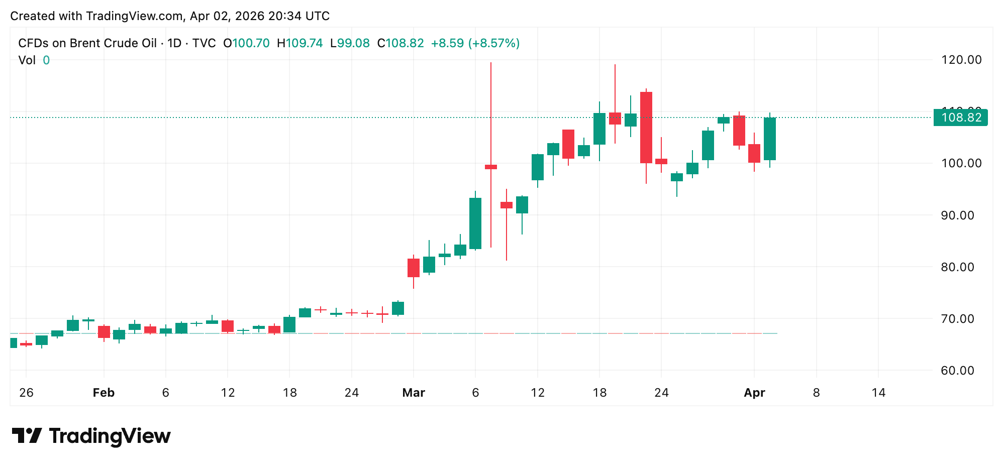 Trump's $1.5T Defense Budget Push, Iran Warning Send Stocks, Gold, and Bitcoin Lower