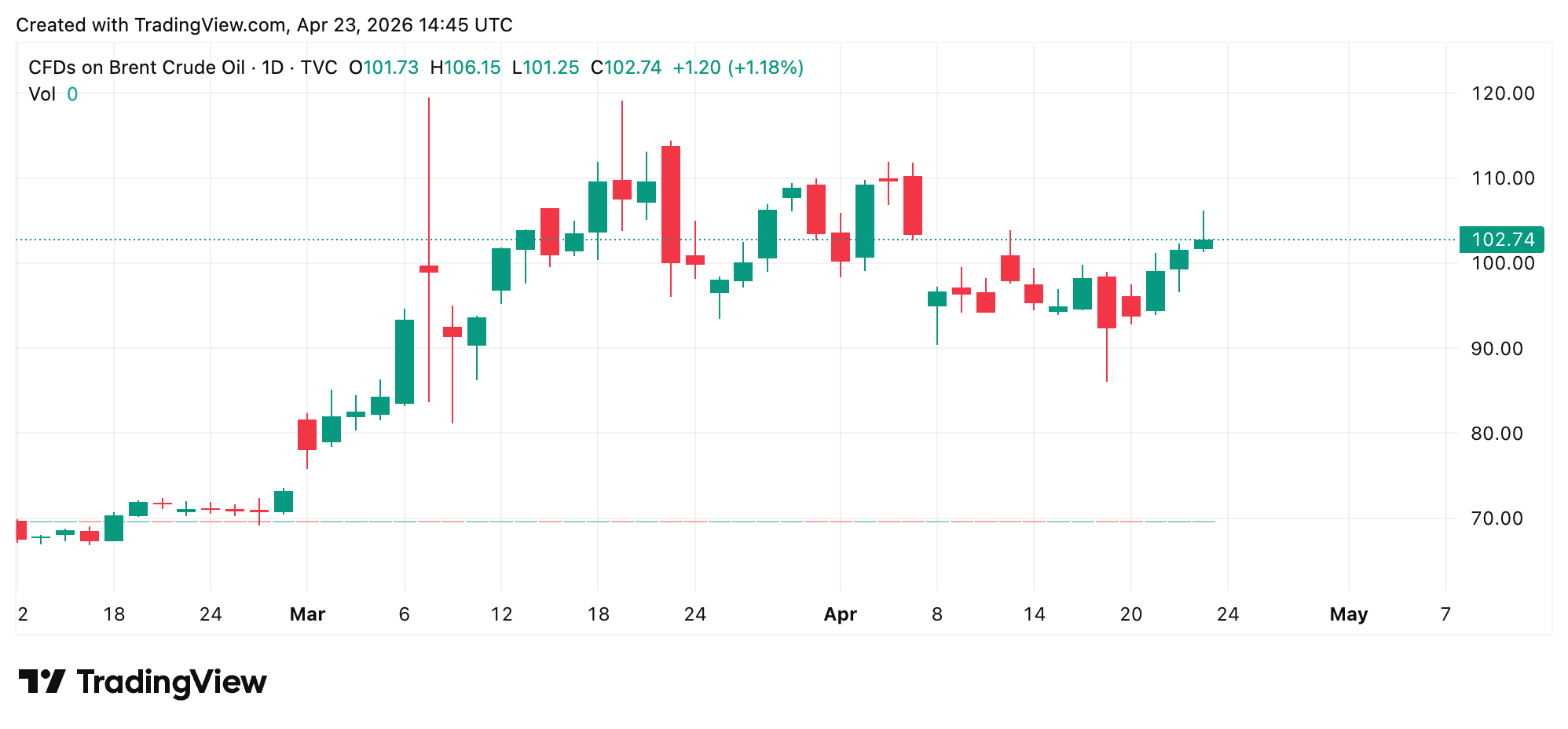 Strait of Hormuz Blockade: Trump Says No Ship Moves Without US Navy Approval Strait of Hormuz Blockade: Trump Says No Ship Moves Without US Navy Approval