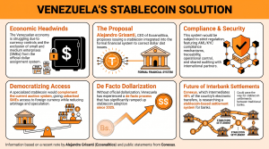 Economist Proposes National USD Stablecoin to Eliminate Currency Controls in Venezuela Economist Proposes National USD Stablecoin to Eliminate Currency Controls in Venezuela