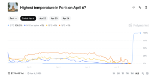 A Hair Dryer May Have Gamed a Paris Weather Sensor for $34,000 on Polymarket A Hair Dryer May Have Gamed a Paris Weather Sensor for $34,000 on Polymarket