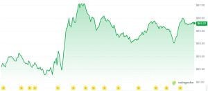 Hyperliquid (HYPE) price action over the past 24-hours, sending token to an all time high.
