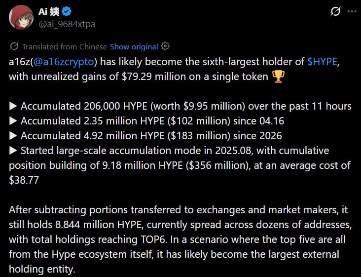 A16z-Linked Wallets Emerge as Sixth Largest HYPE Holder With $90M Accumulated
