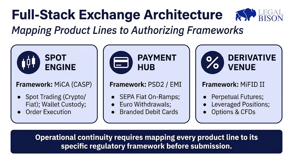 MiCA Decoded: Thinking a CASP License Covers Payments, Perps or Futures is a Major Mistake MiCA Decoded: Thinking a CASP License Covers Payments, Perps or Futures is a Major Mistake