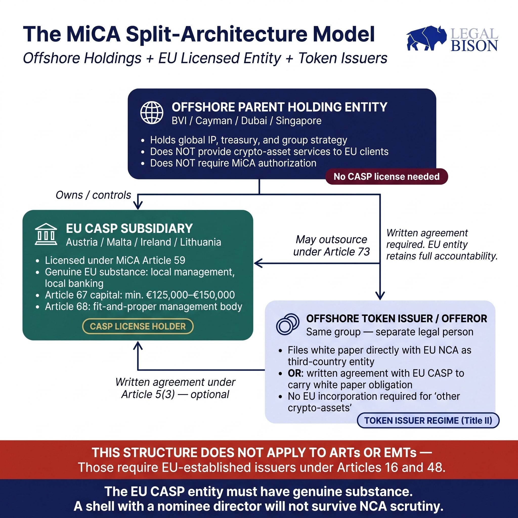 MiCA Decoded image 3.