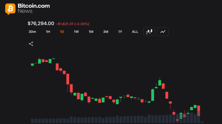 Bitcoin Chart May 18