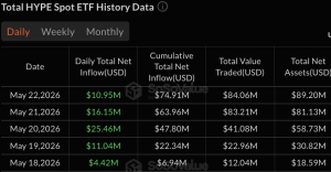 Entrées quotidiennes pour les ETF HYPE