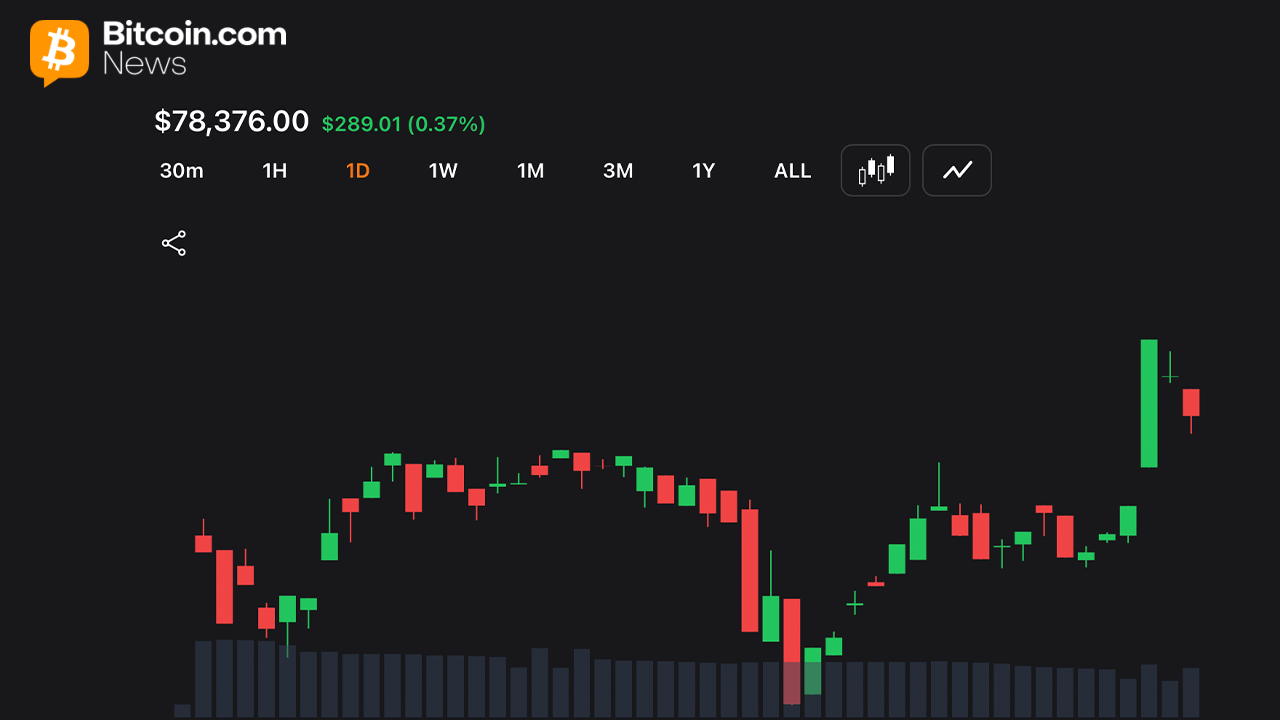 Bitcoin Holds K Support as Traders Watch for Breakout Toward K – Bitcoin News