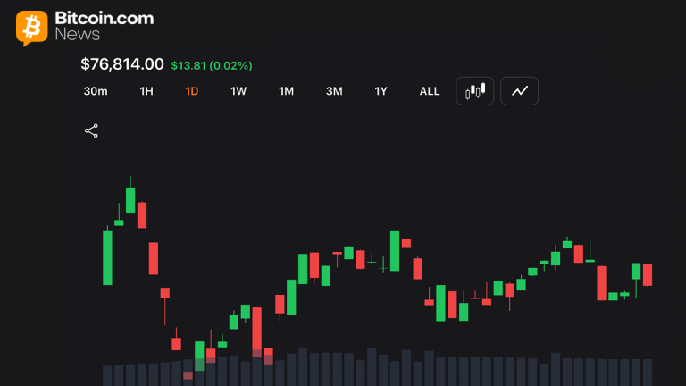 Bitcoin Price on May 19