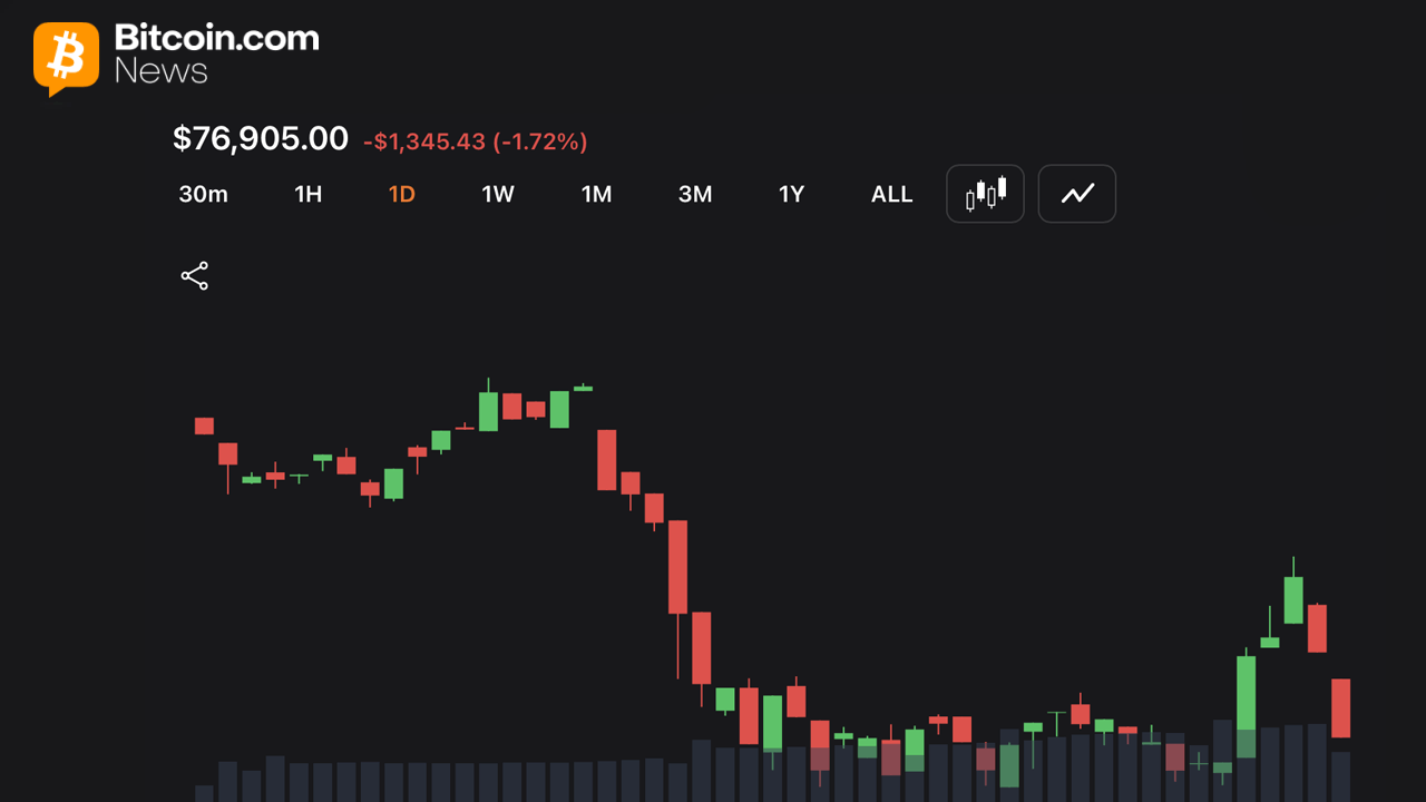 Bitcoin Price Outlook Turns Cautious as Resistance Builds Near $78,400