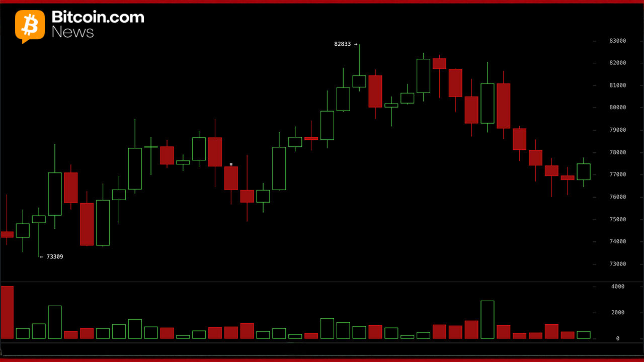 Bitfinex Analysts Warn $85,900 BTC Resistance Could Cap Any Recovery Rally