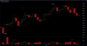 Bitcoin détient un support de 78 000 $ alors que les traders surveillent une cassure vers 80 000 $ Graphique BTC/USD sur 1 jour