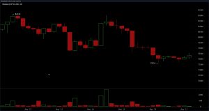Bitcoin détient un support de 78 000 $ alors que les traders surveillent une cassure vers 80 000 $ Graphique BTC/USD sur 4 heures