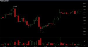 Bitcoin Technical Setup Points to Key Breakout Zone Near $80K Bitcoin Technical Setup Points to Key Breakout Zone Near $80K