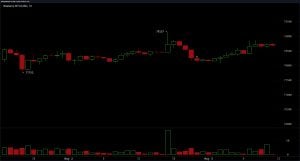 Bitcoin Technical Setup Points to Key Breakout Zone Near $80K Bitcoin Technical Setup Points to Key Breakout Zone Near $80K