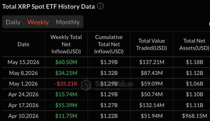 Blackrock and Ark Drive $1B Bitcoin ETF Selloff as XRP Demand Accelerates