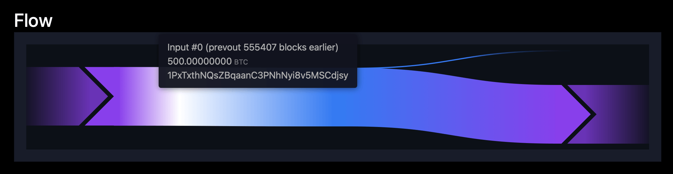 Blockchain explorer mempool.space flow chart. 